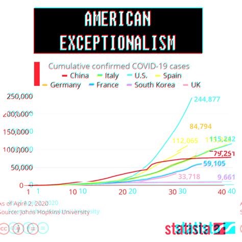 American Exceptionalism - Global Warning