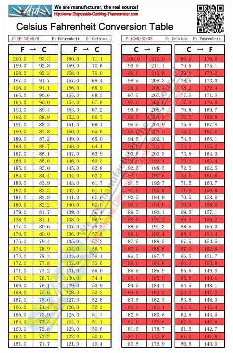 Printable Temperature Conversion Chart