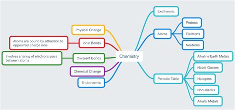 Chemistry, Eh | Ethan's Very Canadian Blog… Eh