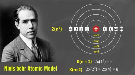 Bohr model of the atom definition - wolfresort