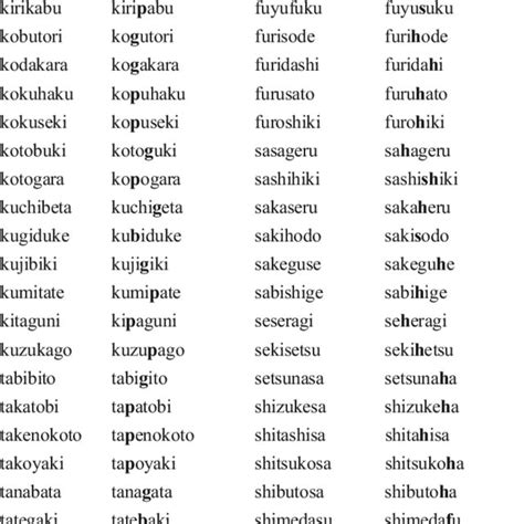 Comparison between the English syllable structure and the Japanese mora ...