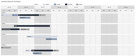 How To Make A Roadmap In Excel - Sample Excel Templates