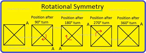 Rotational Symmetry