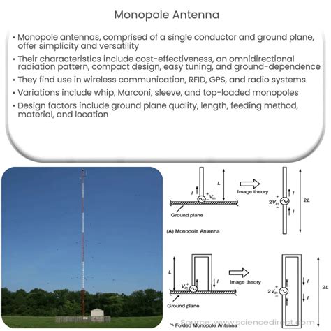 Monopole antenna | How it works, Application & Advantages