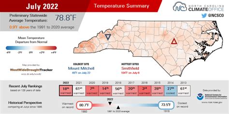 A Warm, Wet July Extends Our Steamy Summer - North Carolina State ...