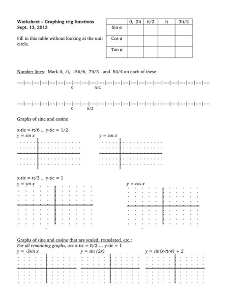 Worksheet – Graphing trig functions Sept. 13, 2013 0, 2π /2