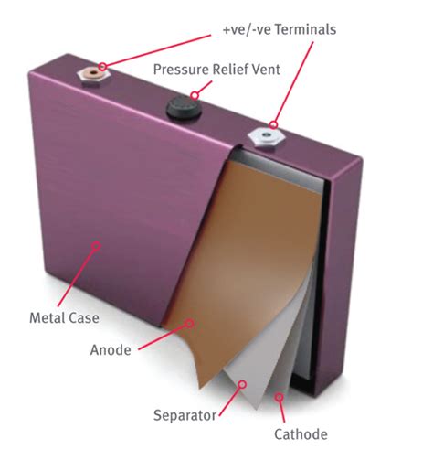 Recycling lithium batteries: what you need to know | Flash Battery