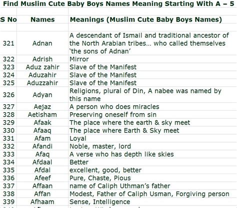 Find the Muslim Cute Baby Boys Names Meaning Starting with A | Muslim ...