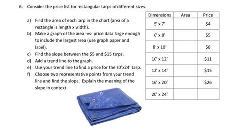 Solved 6. Consider the price list for rectangular tarps of | Chegg.com