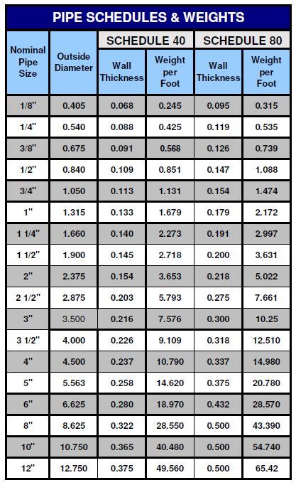 Galvanized Pipe Dimensions Chart