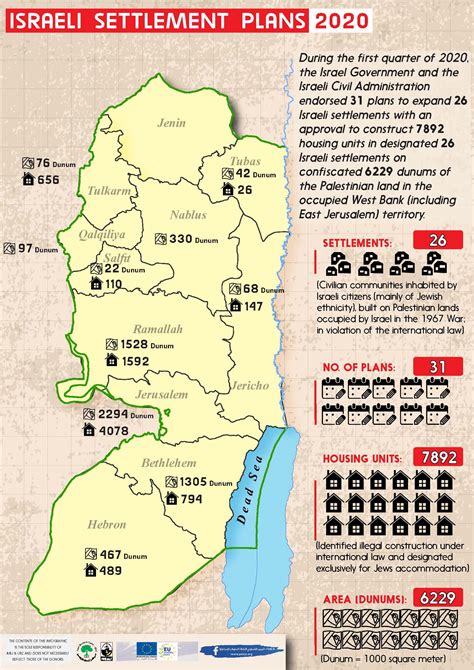 Infograph: Israeli Settlement Plans during the first quarter of 2020 ...