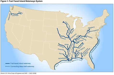 Grains Go With The Flow: U.S. Inland Waterway System Operating Normally ...