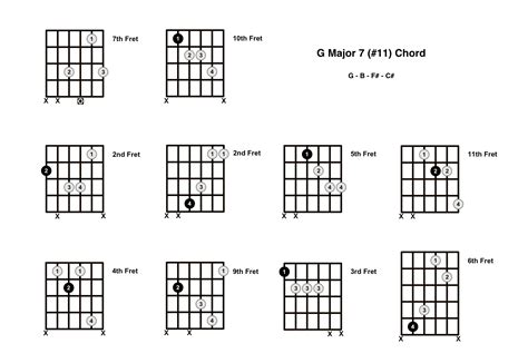 Gmaj7#11 Chord On The Guitar (G Major 7 #11) - Diagrams, Finger ...