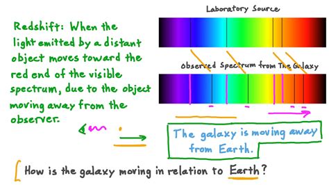 Question Video: Understanding Redshift in Spectral Lines | Nagwa