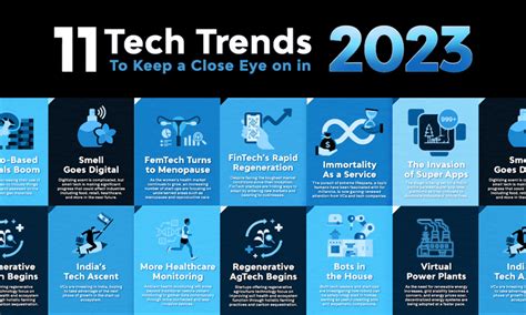 Infographic: 11 Tech Trends to Watch in 2023 - Visual Capitalist