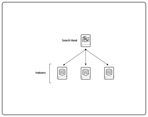 Splunk Architecture: Data Flow, Components and Topologies | Cloudian