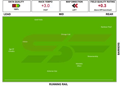 Moonee Valley - Race 5 - 5th of September, 2020 Analysis