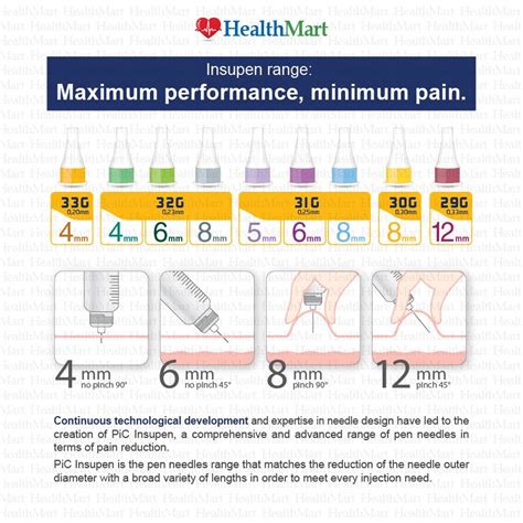 Insulin Pen Needles Size Chart | Images and Photos finder