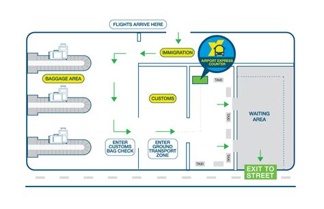 Map - Airport Express Lima