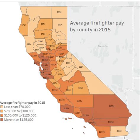 Average annual pay for firefighters in California: $134,400 [OC] : r ...