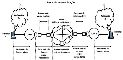 Sem Proposta cavalo de Tróia protocolos de redes de computadores ...