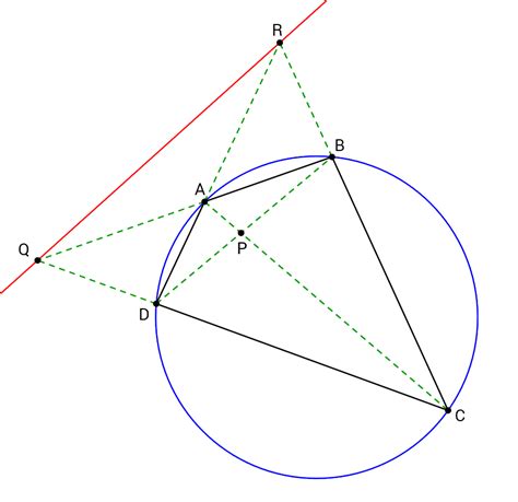 Pascal's Theorem | Brilliant Math & Science Wiki