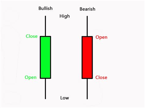 Candlestick Signals for Buying and Selling Stocks