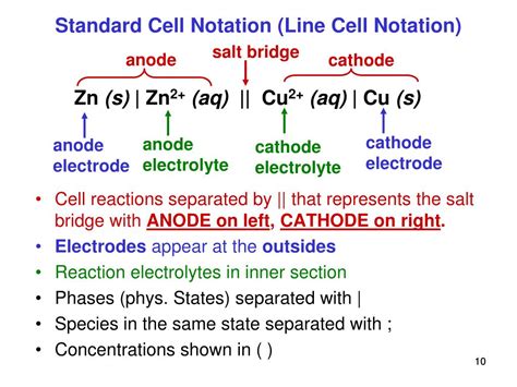 Shorthand notation anode cathode - meryfetish