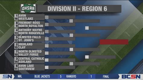 High School Football Bracket Breakdown | BCSN