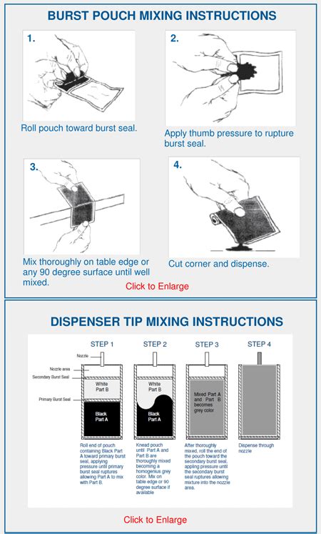 Burst Pouch Mixing Instructions