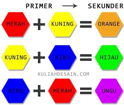 Warna Primer Dan Sekunder