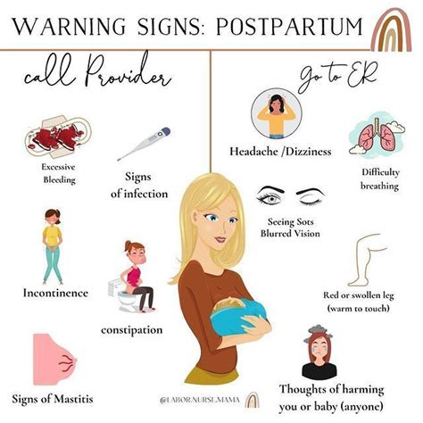 Postpartum Advice | Postpartum, Warning signs, Health business