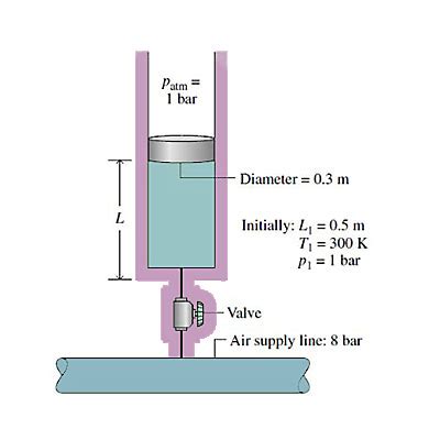 A well insulated piston cylinder assembly is connected by a valve to an ...