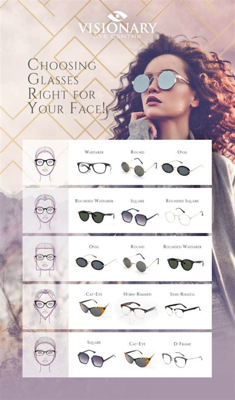 Choosing Glasses For Your Face Shape | Visionary Eye Centre | Visionary ...