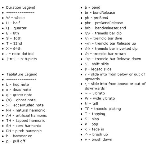 dataformat - Guitar tablature data format - Stack Overflow