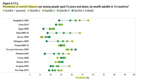 What Does Quintile Mean | Sparkhouse