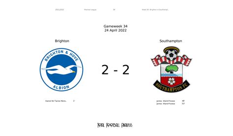 Premier League 2021/22: Brighton vs Southampton - data viz, stats and ...