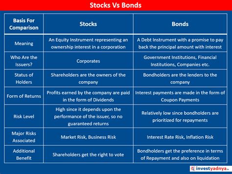 Explaining the Difference Between Stocks and Onds