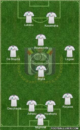 RSC Anderlecht (Belgium) Football Formation