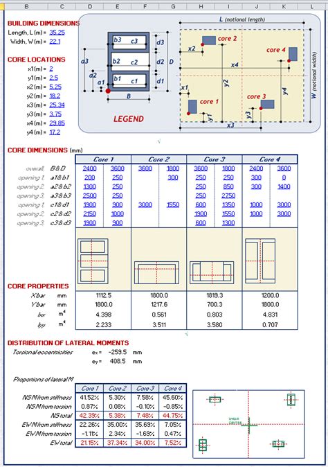 Core Shear Wall Design Spreadsheet Calculator | Engineering Excel ...