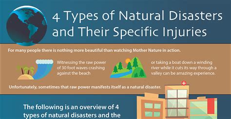 4 Types of Natural Disasters and Their Specific Injuries