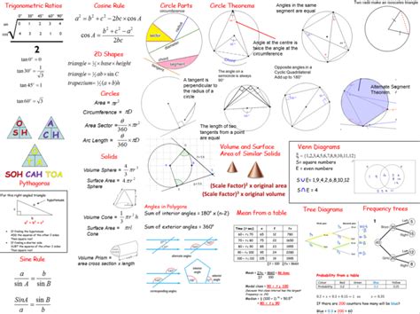 GCSE Maths Revision - King Edward VI School