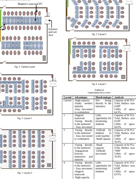 A case of computer laboratory layout modelling and analysis | Semantic ...