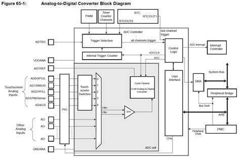 Nordic Adc Circuit Diagram How To Design The Adc Circuitry