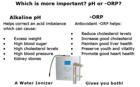 Ionized Water Benefits - Water Ionizer