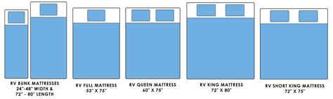 Mattress Sizes Dimensions Chart