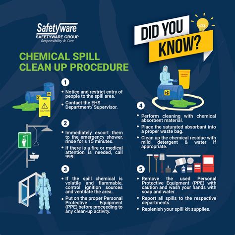 CHEMICAL SPILL CLEAN UP PROCEDURE - Safetyware Sdn Bhd