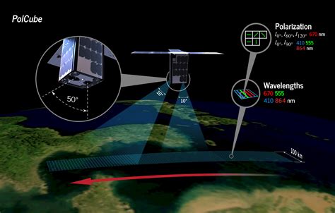 Polarimetry – NASA Langley Research Center Science Directorate