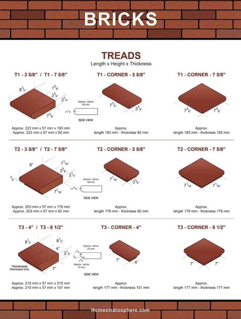 101 Types of Bricks (Size and Dimension Charts for Every Brick Option ...