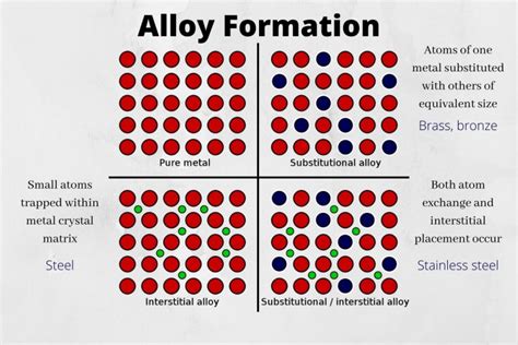 What Is an Alloy? Definition and Examples